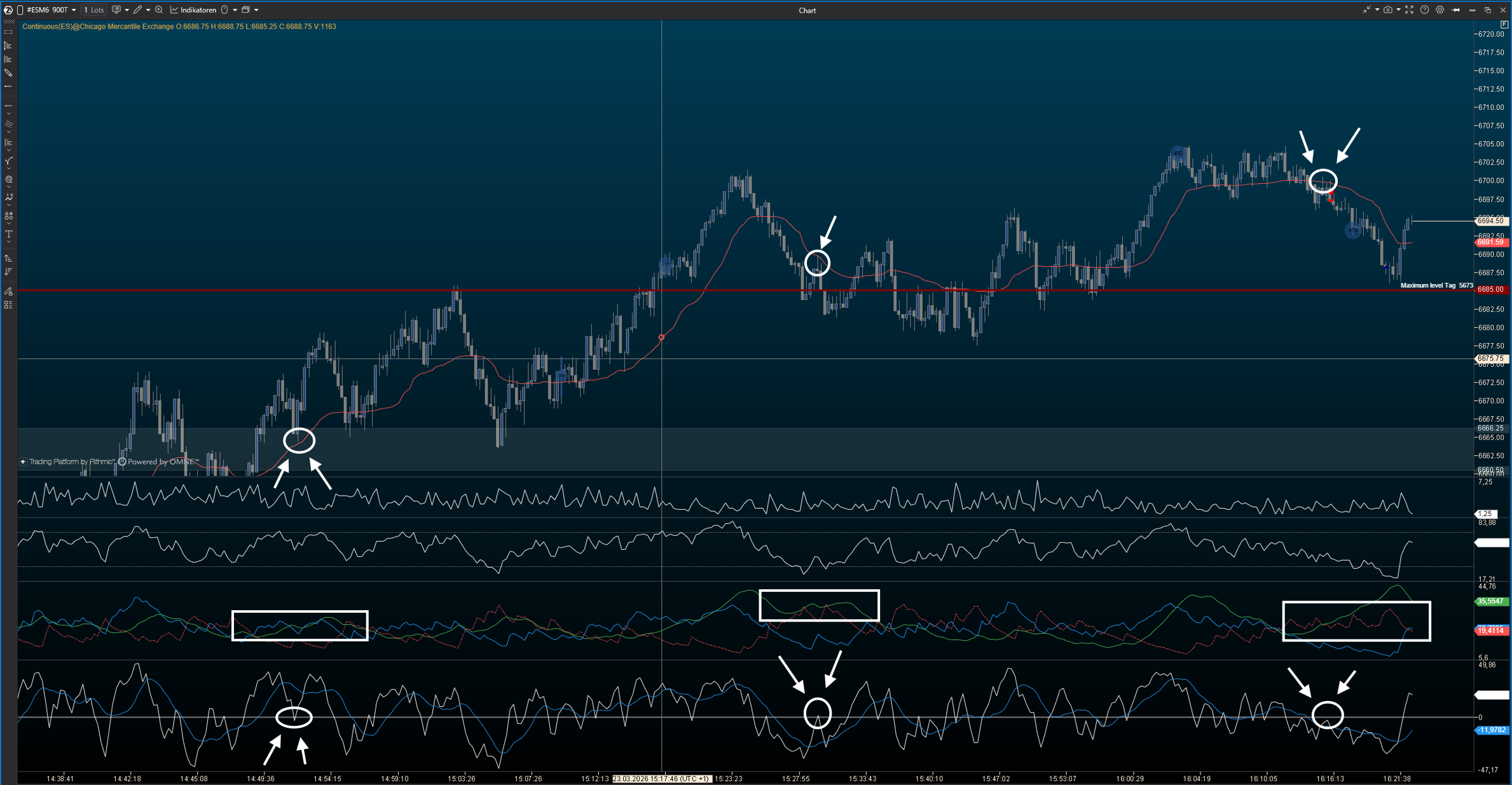 Lektion 7.55 Verschiedene Setups: Live-Beispiele