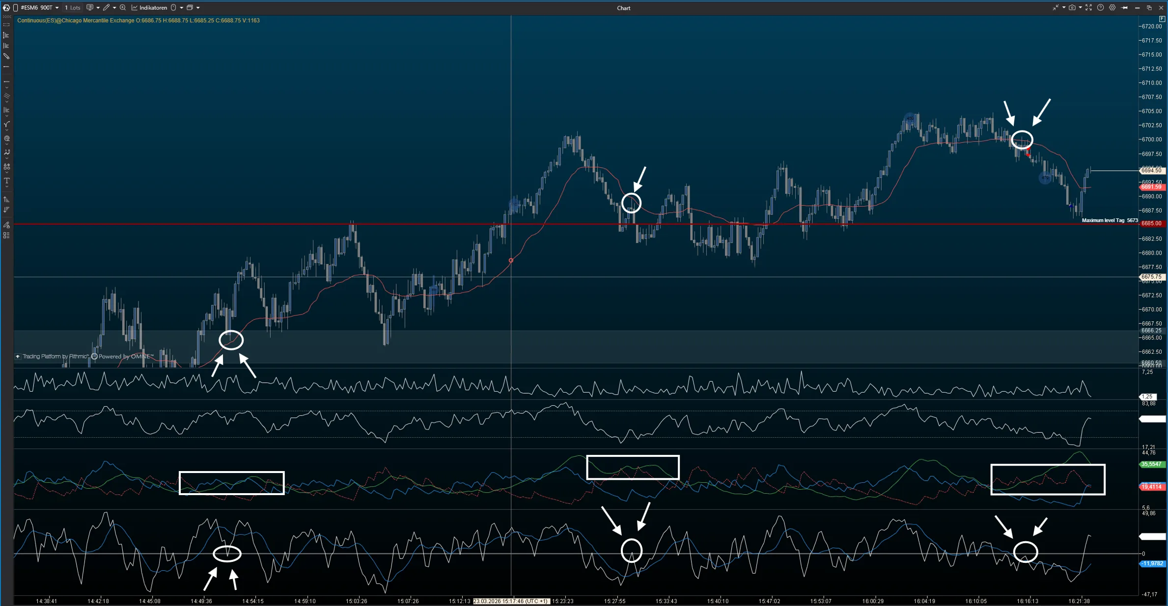 Lektion 7.55 Verschiedene Setups: Live-Beispiele