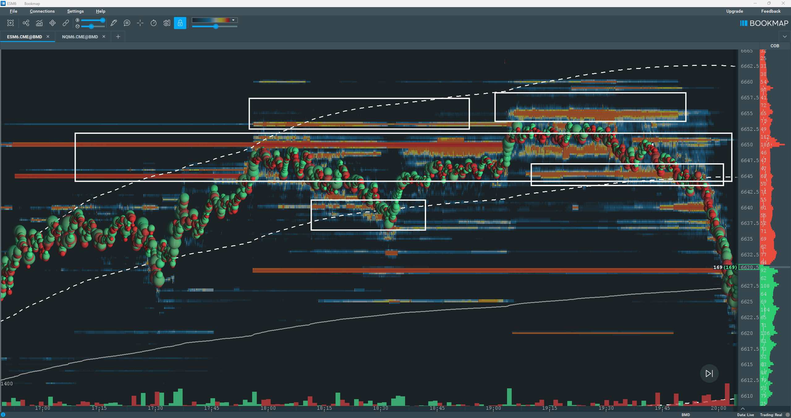 Lektion 2.3 Banken: Orderfluss-Analyse