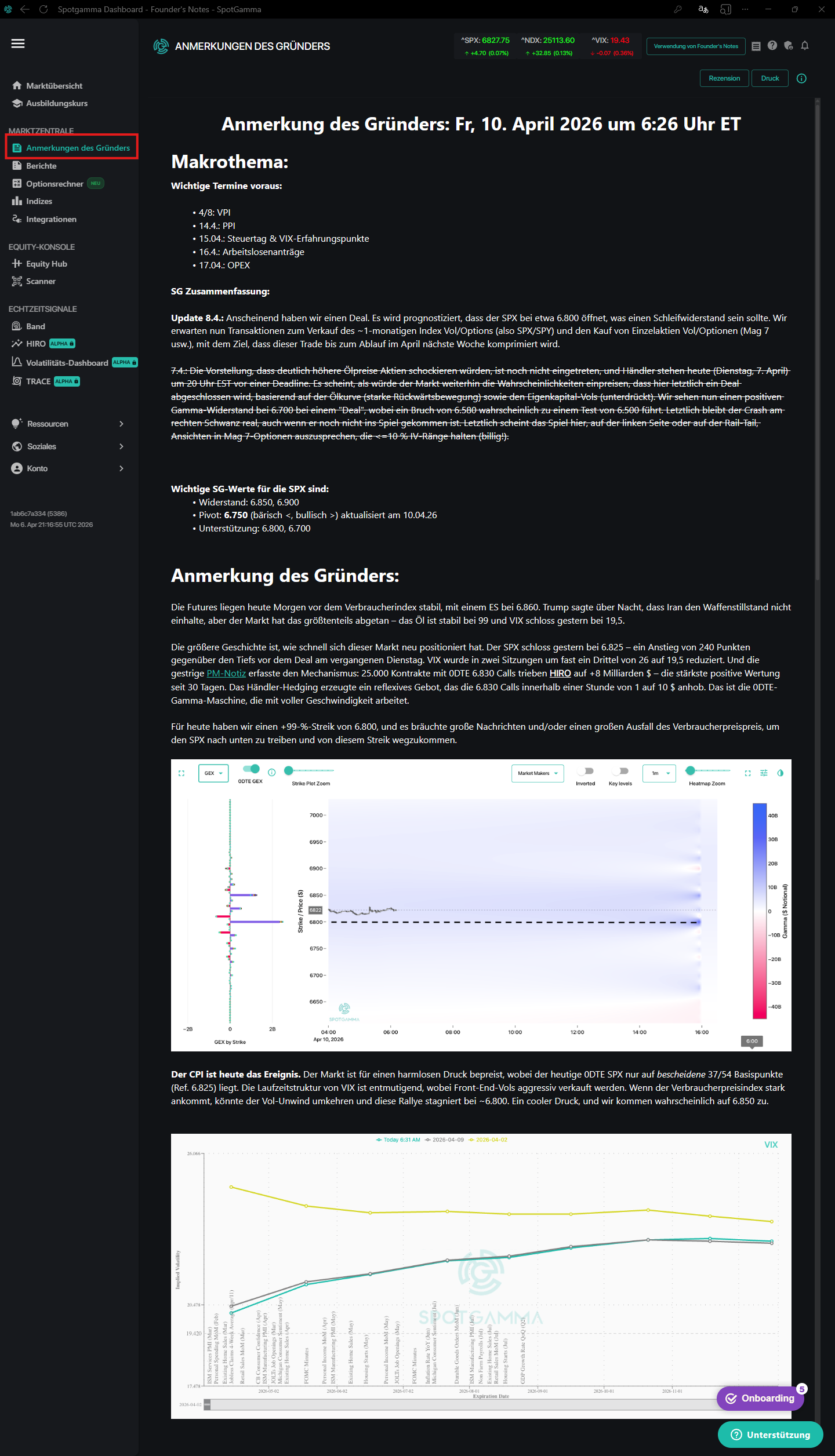 Lektion 7.24 SpotGamma: Niveau-Analyse