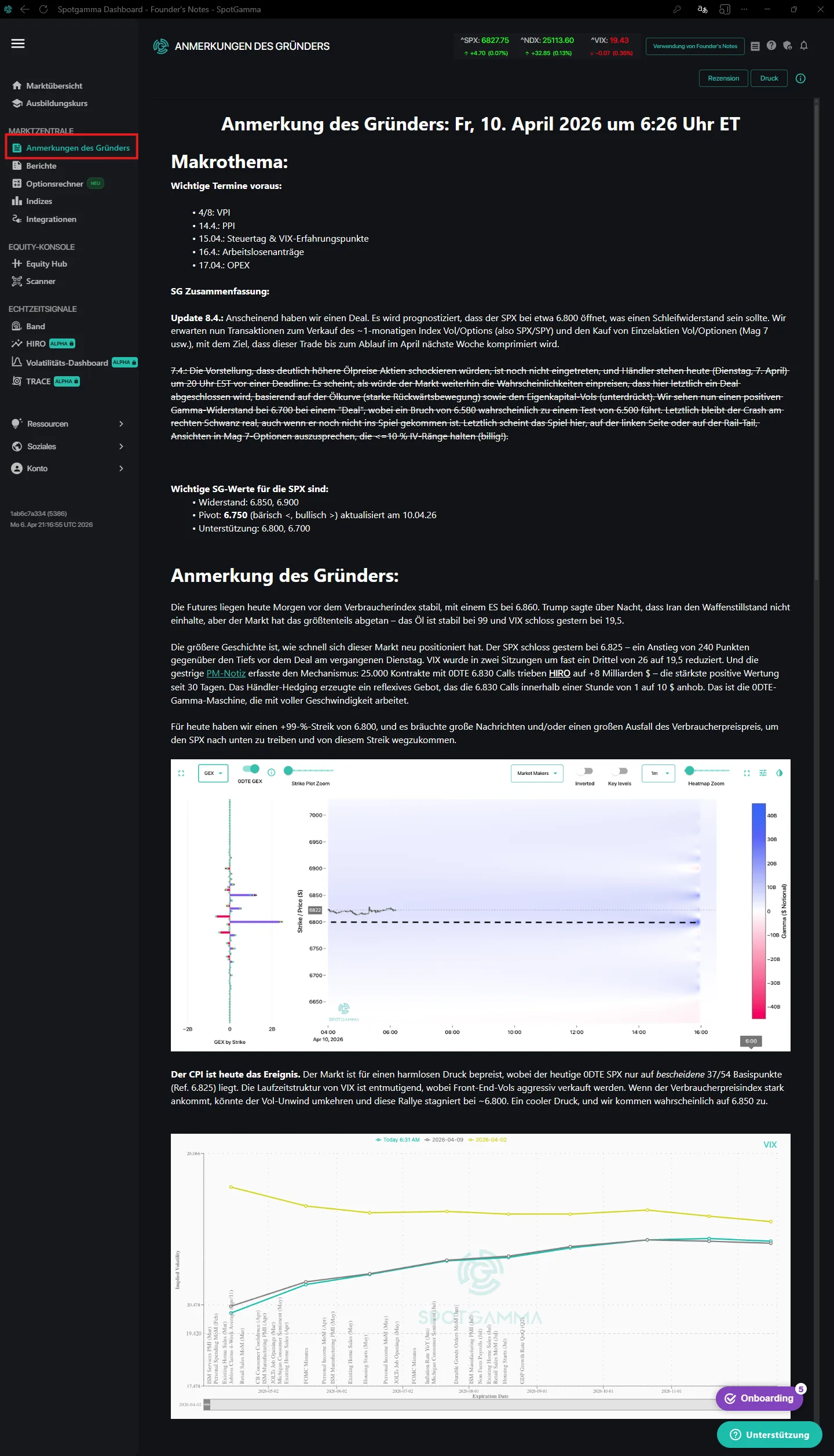Lektion 7.24 SpotGamma: Niveau-Analyse
